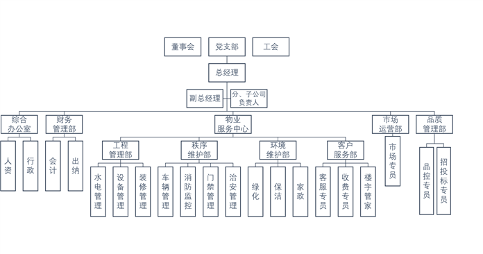 D:\2021.6.16--组织架构图.png